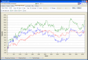 Graph 17.11.2007