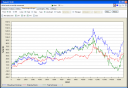 Stats 28.11.2007